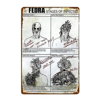 Fedra Stages Of Infection Metal Plaque Wall Sign