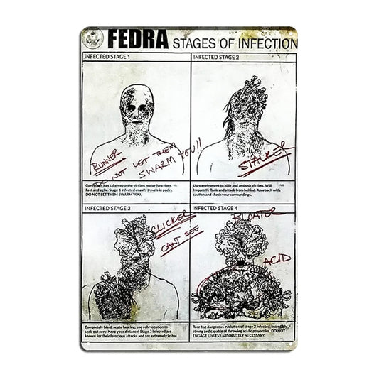 Fedra Stages Of Infection Metal Plaque Wall Sign