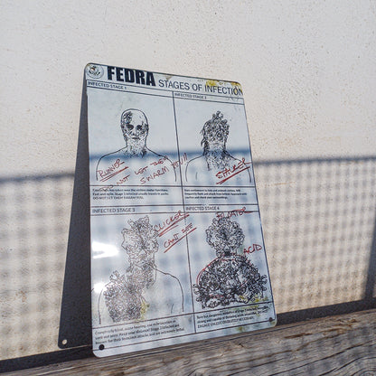 The Last of Us Fedra Stages Of Infection Metal Wall Sign - 14x20cm Available at 2Fast2See.co