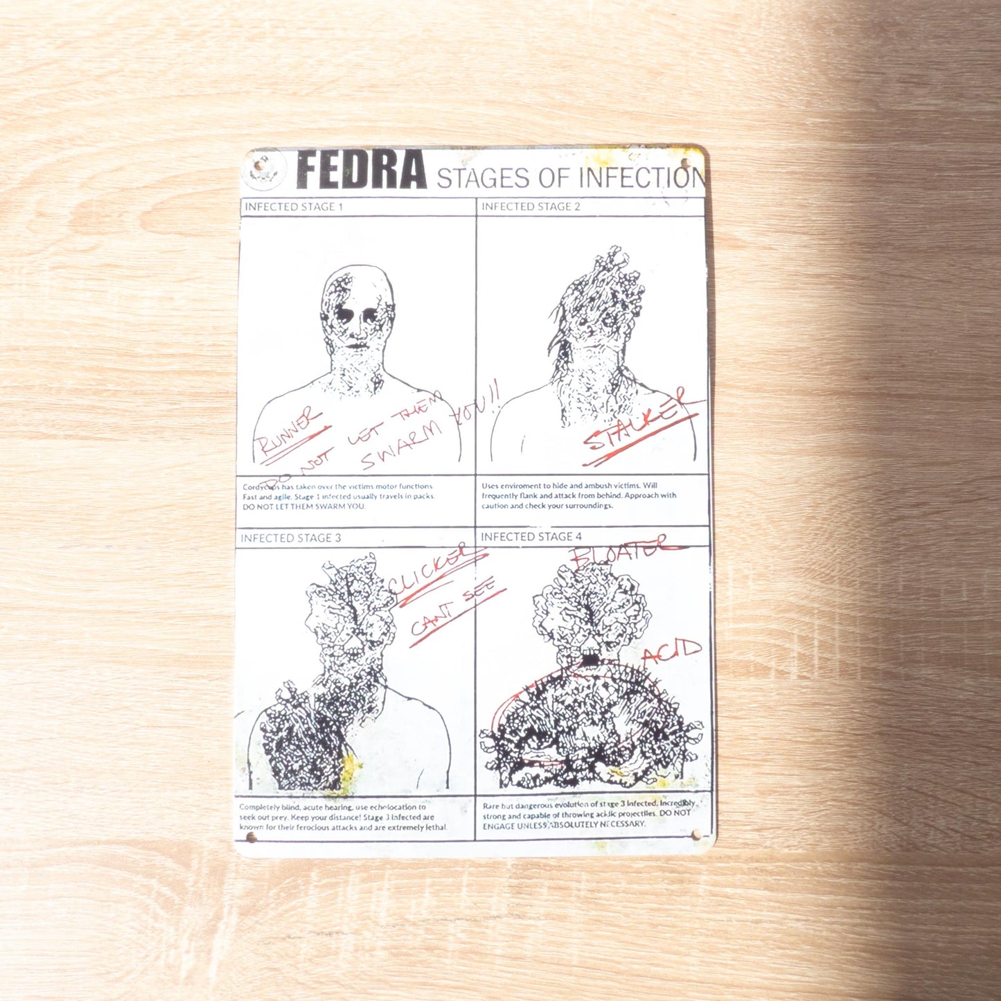 The Last of Us Fedra Stages Of Infection Metal Wall Sign