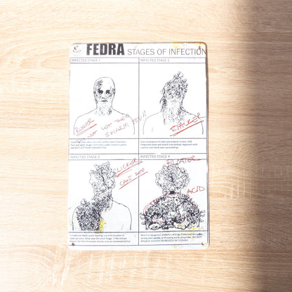 The Last of Us Fedra Stages Of Infection Metal Wall Sign